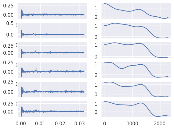 Formant estimation from cepstrum (6 frames)