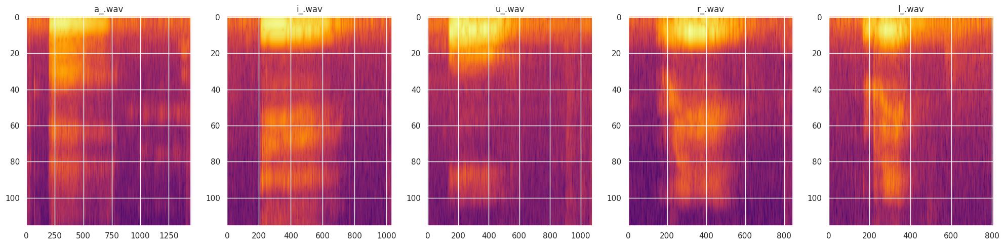 Long primary vowels - spectrogram grid