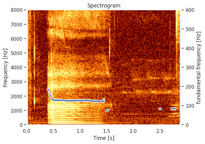 Pitch estimation with spectrogram