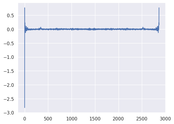 Cepstrum plot