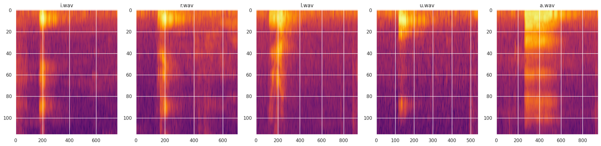Short primary vowels - spectrogram grid