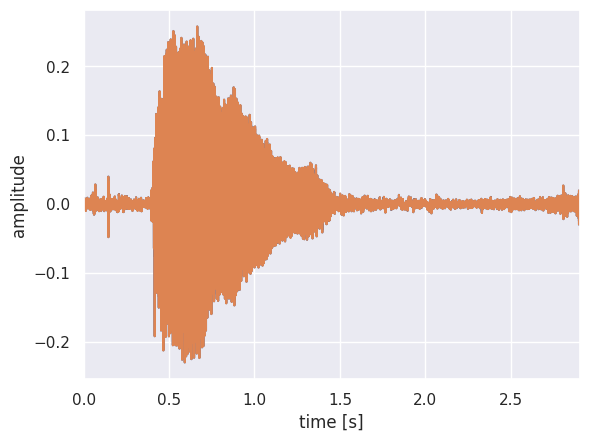 Waveform of 'aa' vowel